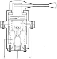 Crossection of a drivers brake valve